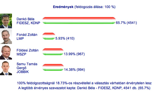 100919valasztas