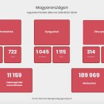 Forrás: koronavirus.gov.hu