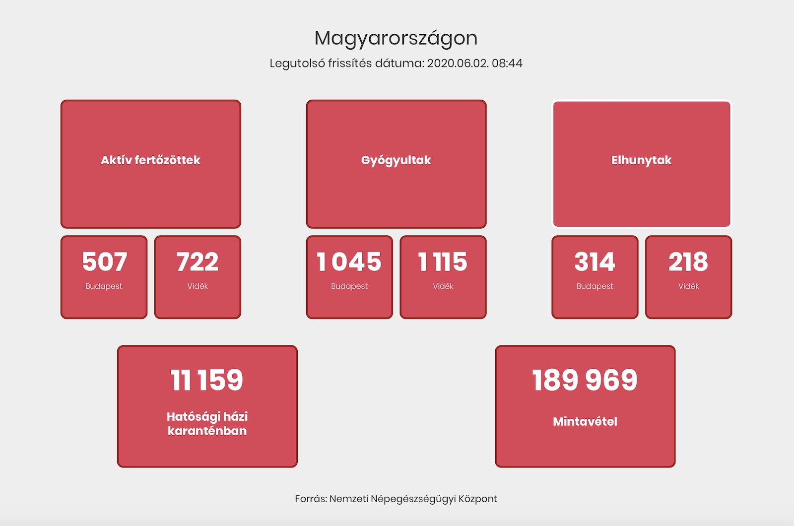 Forrás: koronavirus.gov.hu