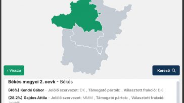 Ellenzéki előválasztás eredményei a Békés megyei 2. vk.-ra vonatkozólag