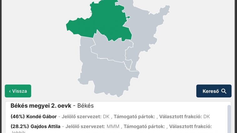 Ellenzéki előválasztás eredményei a Békés megyei 2. vk.-ra vonatkozólag