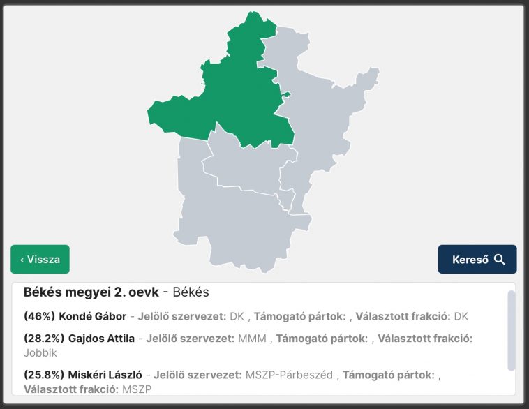 Ellenzéki előválasztás eredményei a Békés megyei 2. vk.-ra vonatkozólag