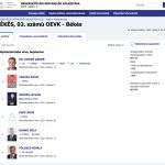 Békés megye 2. számú egyéni választókörzetének jelöltjei 2022. április 3-ra