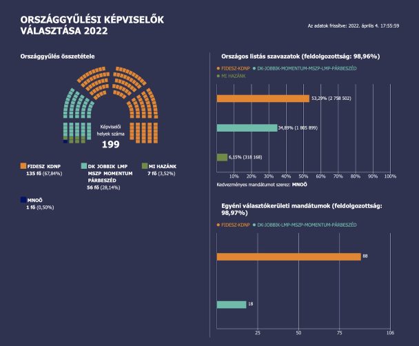A parlamenti patkó pillanatnyi állapota