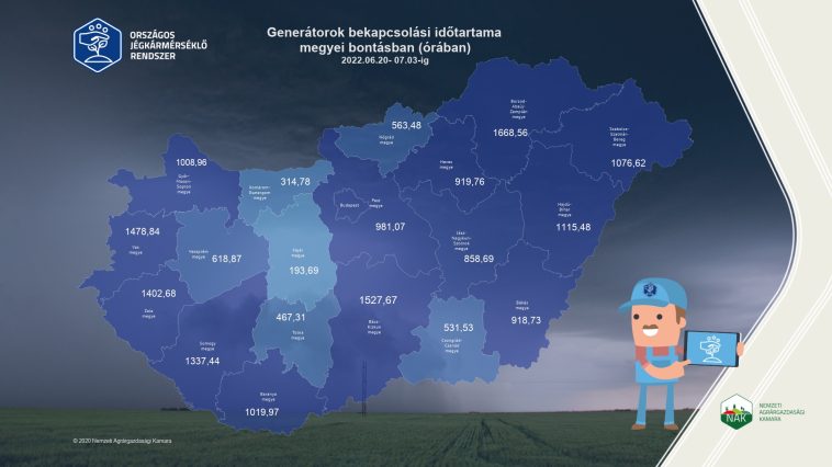 A generátorok bekapcsolási időtartama megyei bontásban június 20. és július 3. között